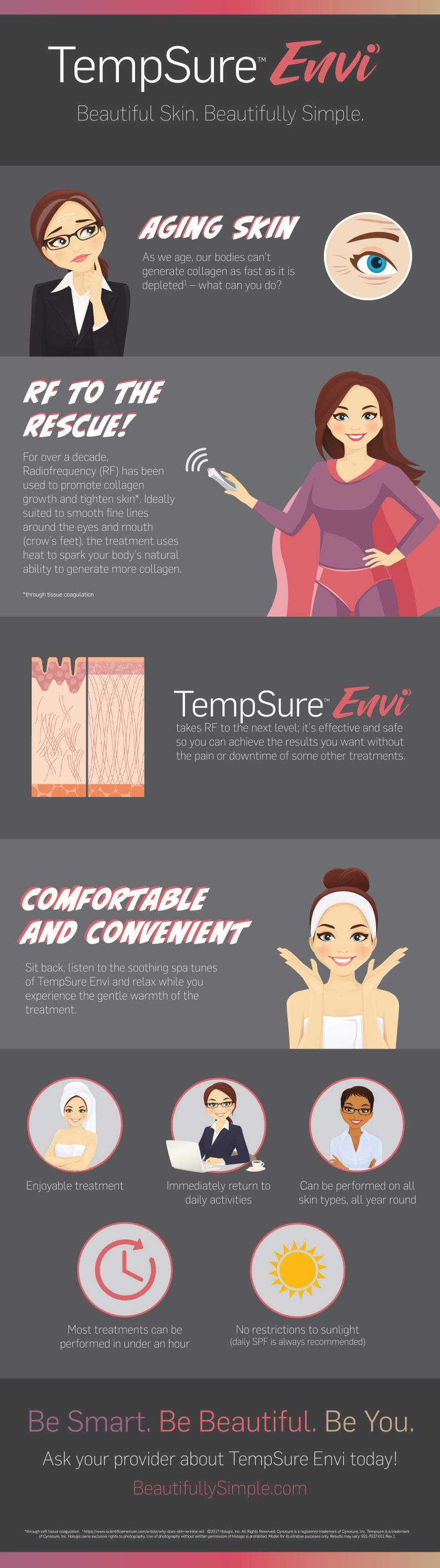 TempSure-Envi-Infographic